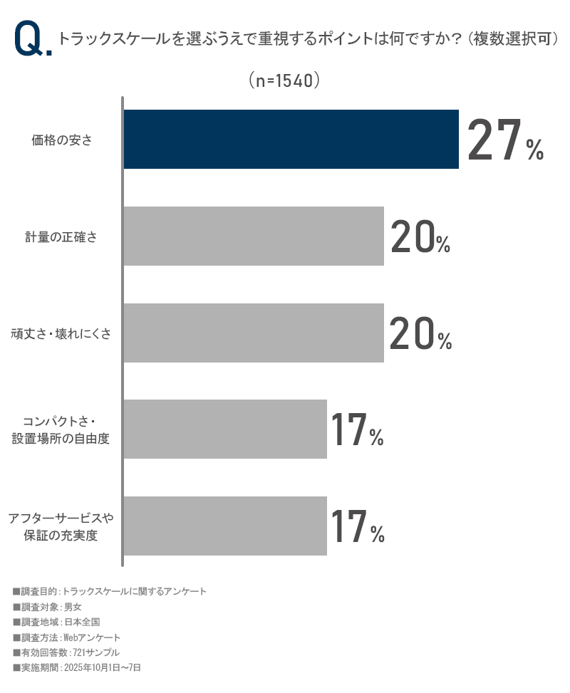 アンケート画像